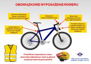 zdjęcie prezentuje obowiązkowe wyposażenie roweru