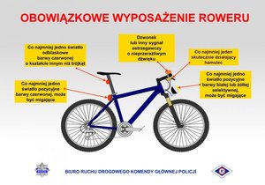 plakat na którym jest rower oraz wypisane obowiązkowe jego wyposażenie