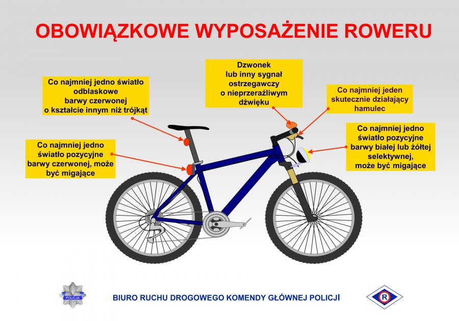Przypominamy zasady dla rowerzystów i pieszych